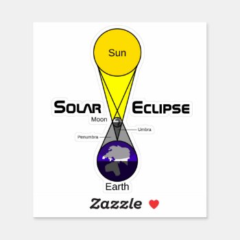 Solar Eclipse Diagram Sticker by GigaPacket at Zazzle