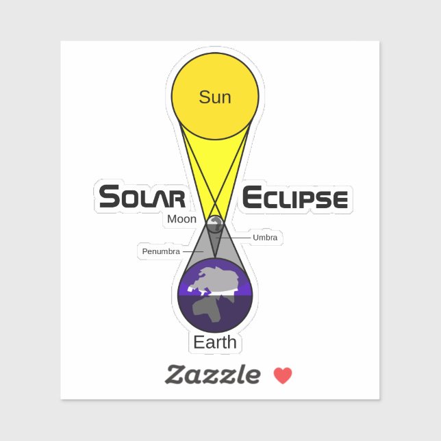 Solar Eclipse Diagram Sticker (Sheet)