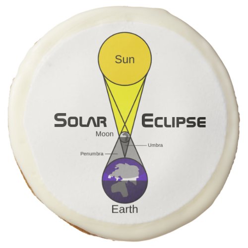 Solar Eclipse Diagram Sugar Cookie