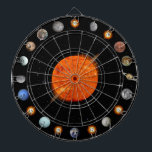 Solar System 20 Count Dart Board<br><div class="desc">A fun solar system themed dartboard. Features sun central with surrounding planets, moons, and supernovae. Also has 20 count perimeter for small added targets for more challenges. The planets are numbered up to 8 and then it's a random count of dwarf planets, moons, and supernovae. Perfect for traditional dart games,...</div>