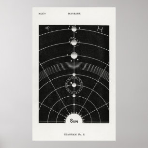 Solar System 2 Poster