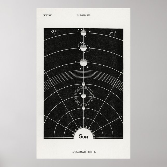 Solar System 2 Poster (Front)