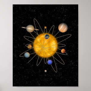 Solar System Atom Poster
