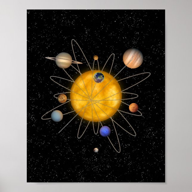 Solar System Atom Poster (Front)