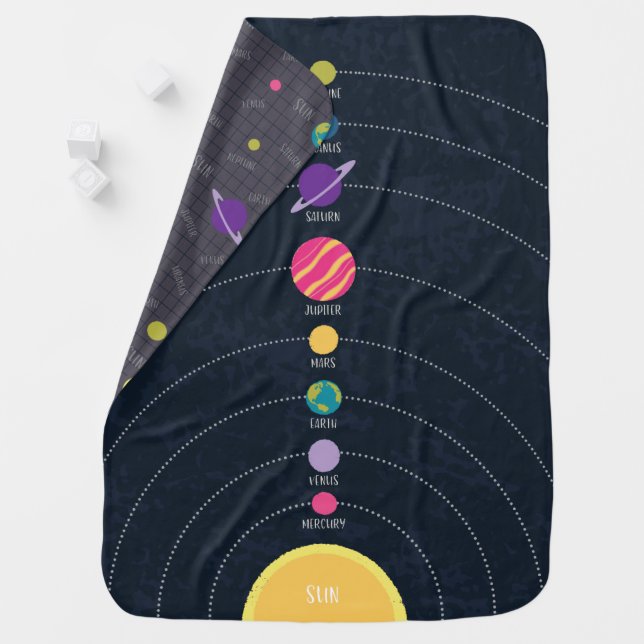 Solar System blanket (In Situ)