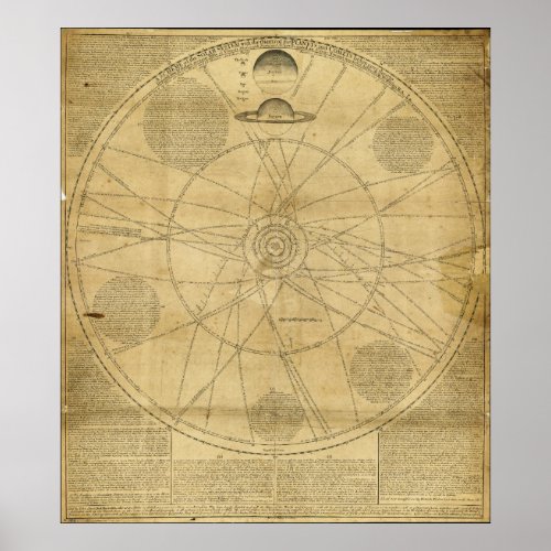 Solar System Chart with Planets  Comets 1720