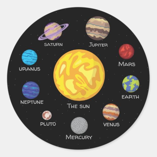 Solar system circle Cartoon drawing planets Classic Round Sticker