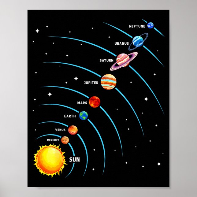 Solar System Colorful Space Planets Educational Ki Poster (Front)