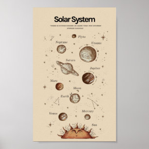 Solar System educational Poster