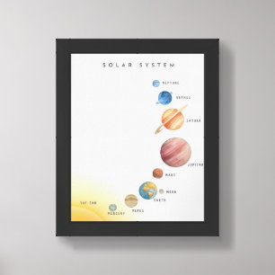 Solar System Educational Poster Kid Room Decor