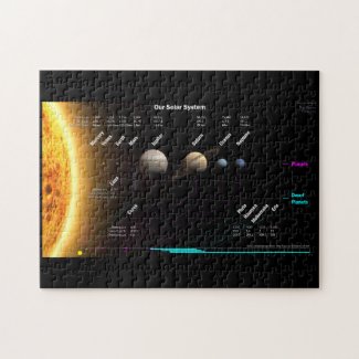 Solar System Map JigSaw Jigsaw Puzzle