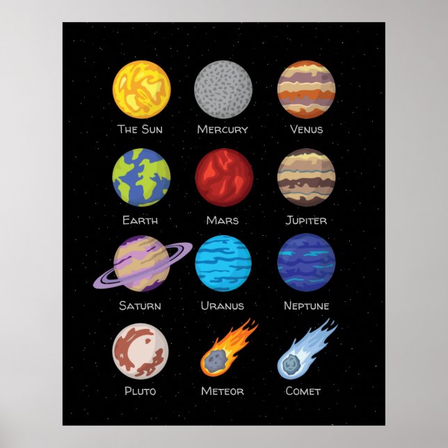 Solar system, outer space, the planets poster (Front)