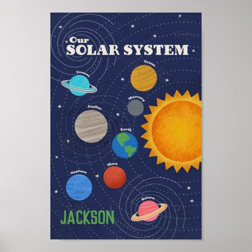 Solar System Personalized Poster