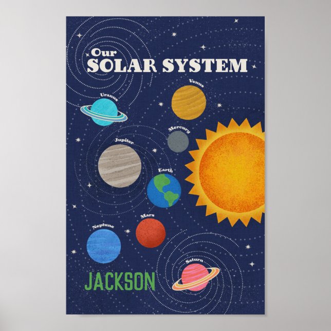 Solar System Personalized Poster (Front)