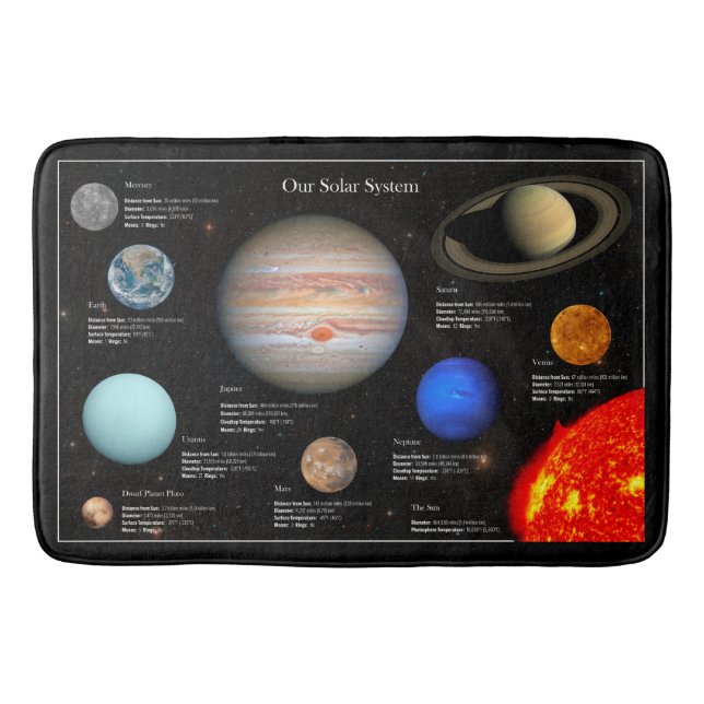Solar System Planet Infographic Hi-Res Photo Bath Mat (Front)