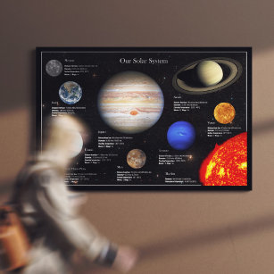 Solar System Planet Infographic Hi-Res Photo Canvas Print