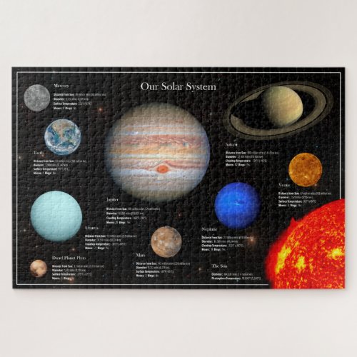 Solar System Planet Infographic Hi_Res Photo Jigsaw Puzzle