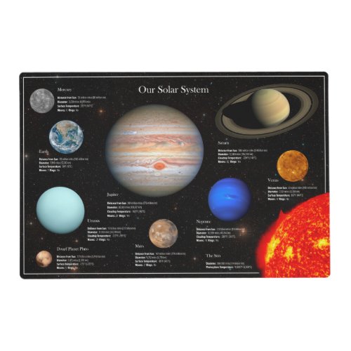 Solar System Planet Infographic Hi_Res Photo Placemat
