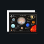 Solar System Planet Infographic Hi-Res Photo Postcard<br><div class="desc">Beautiful planet and sun photos with a star photo background and fun planet and sun facts. Designed and compiled by BeautifulSpace. Facts listed include distance from sun, temperature, diameter, number of moons (if any), and number of rings (if any). Title at top says Our Solar System. This educational infographic makes...</div>