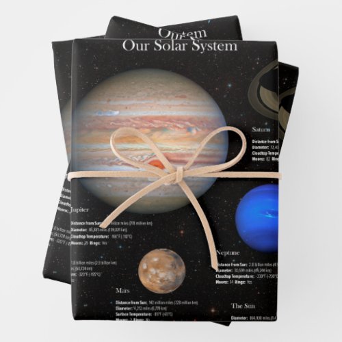 Solar System Planet Infographic Hi_Res Photo Wrapping Paper Sheets
