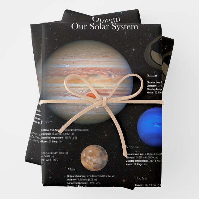 Solar System Planet Infographic Hi-Res Photo Wrapping Paper Sheets (In situ)