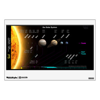 Solar System Planets/Dwarf Planets Map Wall Decal