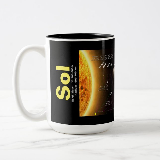 Solar System Planets & Dwarf Planets Mug (Left)
