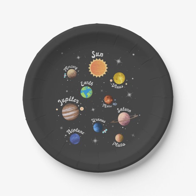Solar System Planets Kids Knowledge Outer Space Ca Paper Plates (Front)