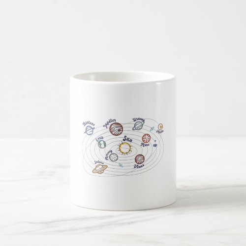 Solar System Planets Kids Knowledge Outer Space Coffee Mug