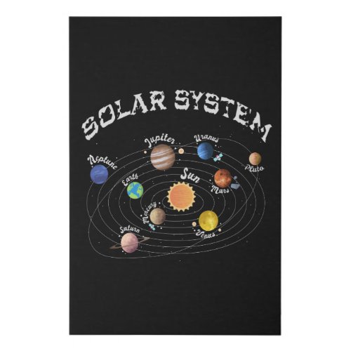 Solar System Planets Kids Knowledge Outer Space Faux Canvas Print