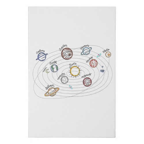 Solar System Planets Kids Knowledge Outer Space Faux Canvas Print