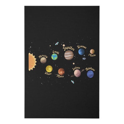 Solar System Planets Kids Knowledge Outer Space Faux Canvas Print