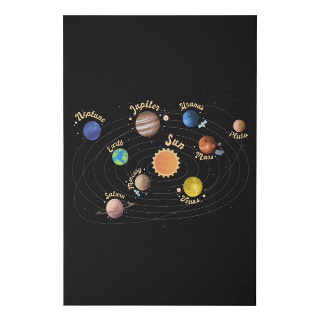 Solar System Planets Kids Knowledge Outer Space Faux Canvas Print (Front)