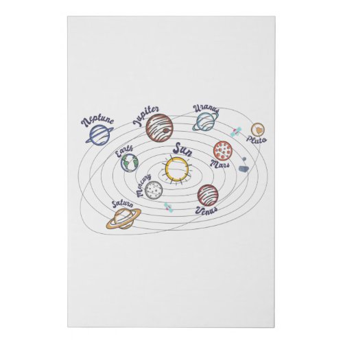 Solar System Planets Kids Knowledge Outer Space Faux Canvas Print