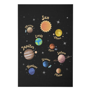Solar System Planets Kids Knowledge Outer Space Faux Canvas Print