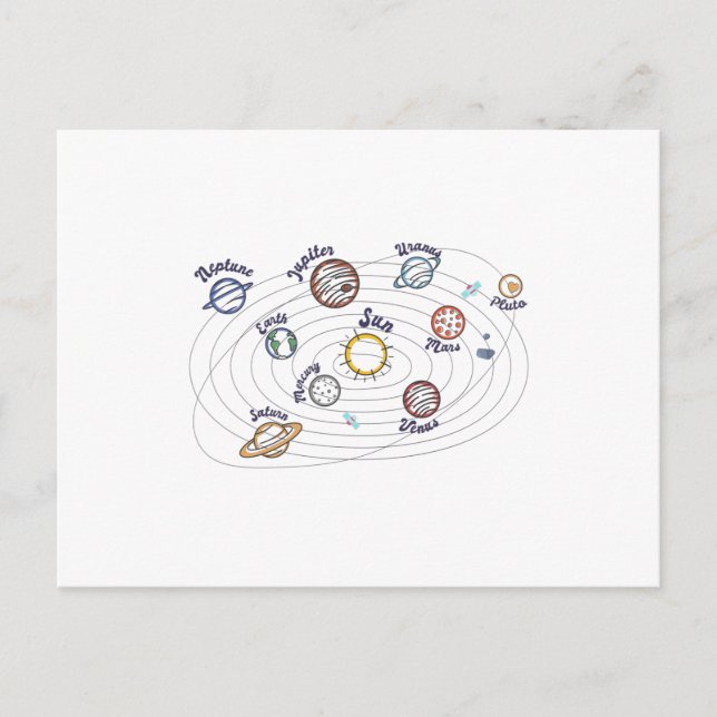 Solar System Planets Kids Knowledge Outer Space Postcard (Front)