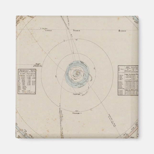 Solar system Planets Magnet (Front)