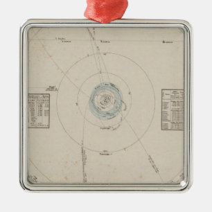 Solar system Planets Metal Ornament