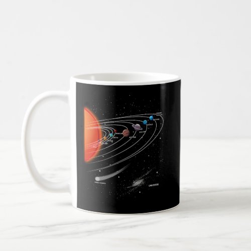 Solar System Planets Milky Way Astronomy Coffee Mug