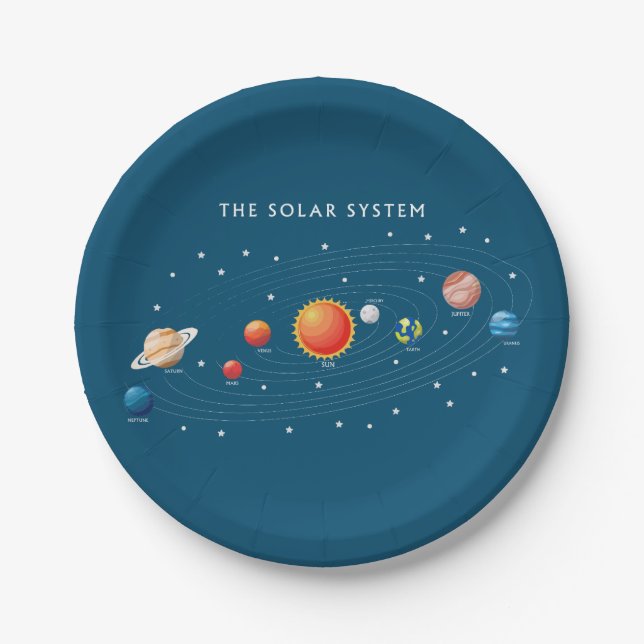 Solar System Planets Paper Plates (Front)