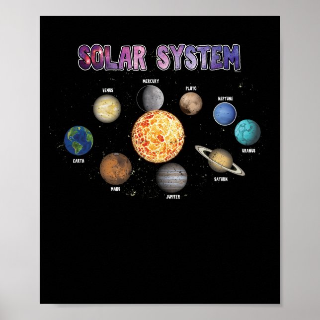 Solar System Planets Poster (Front)