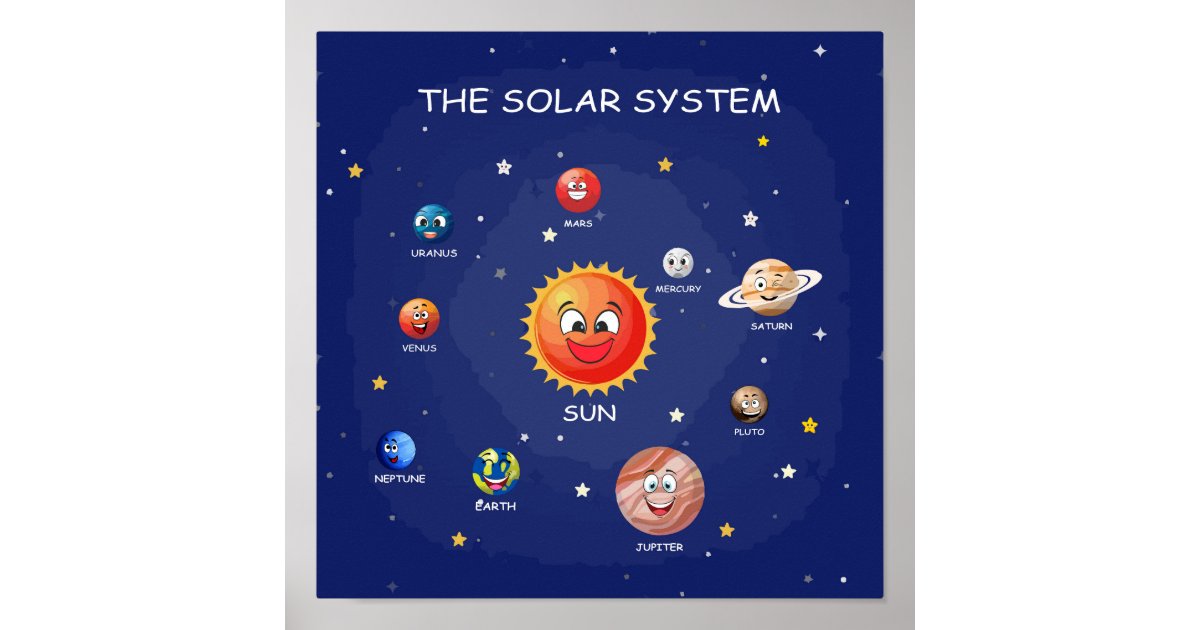 Solar System Planets Poster | Zazzle