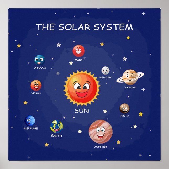 Solar System Planets Poster (Front)