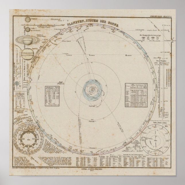 Solar system Planets Poster (Front)