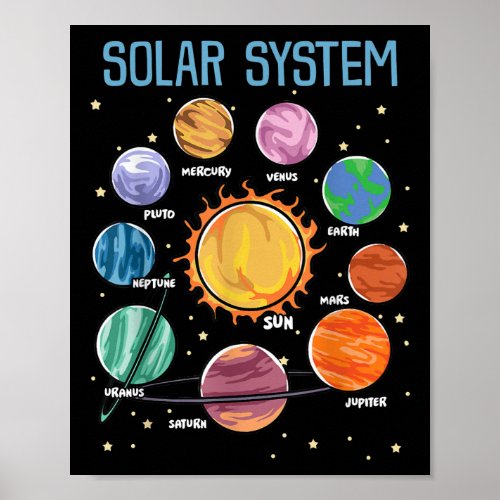 Solar System Planets Science Space Boys Girls STEM Poster