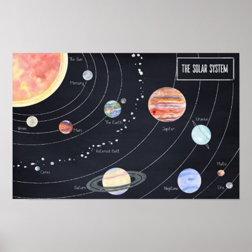 Solar System Poster