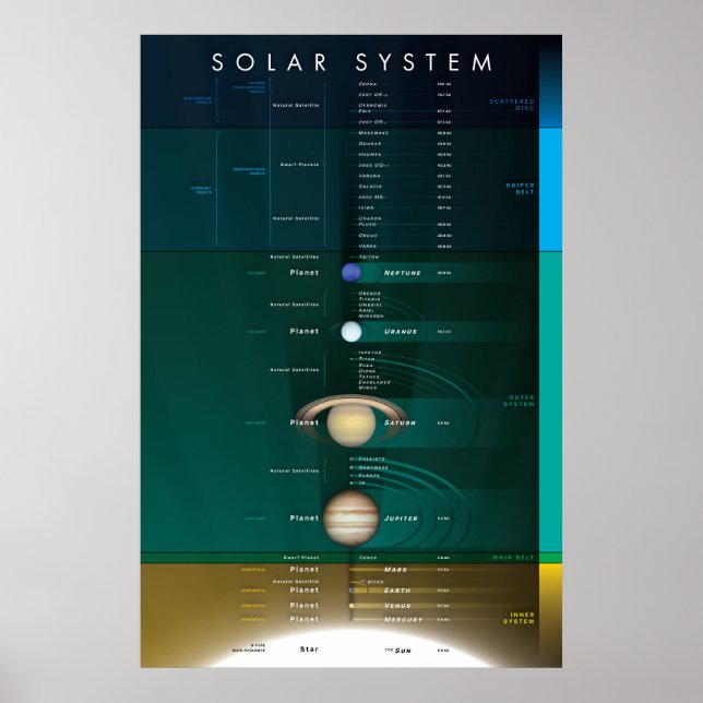 Solar System Poster (Front)