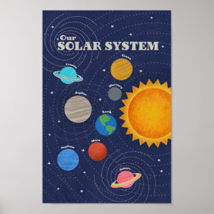 Solar System Poster