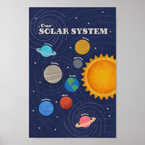 Solar System Poster