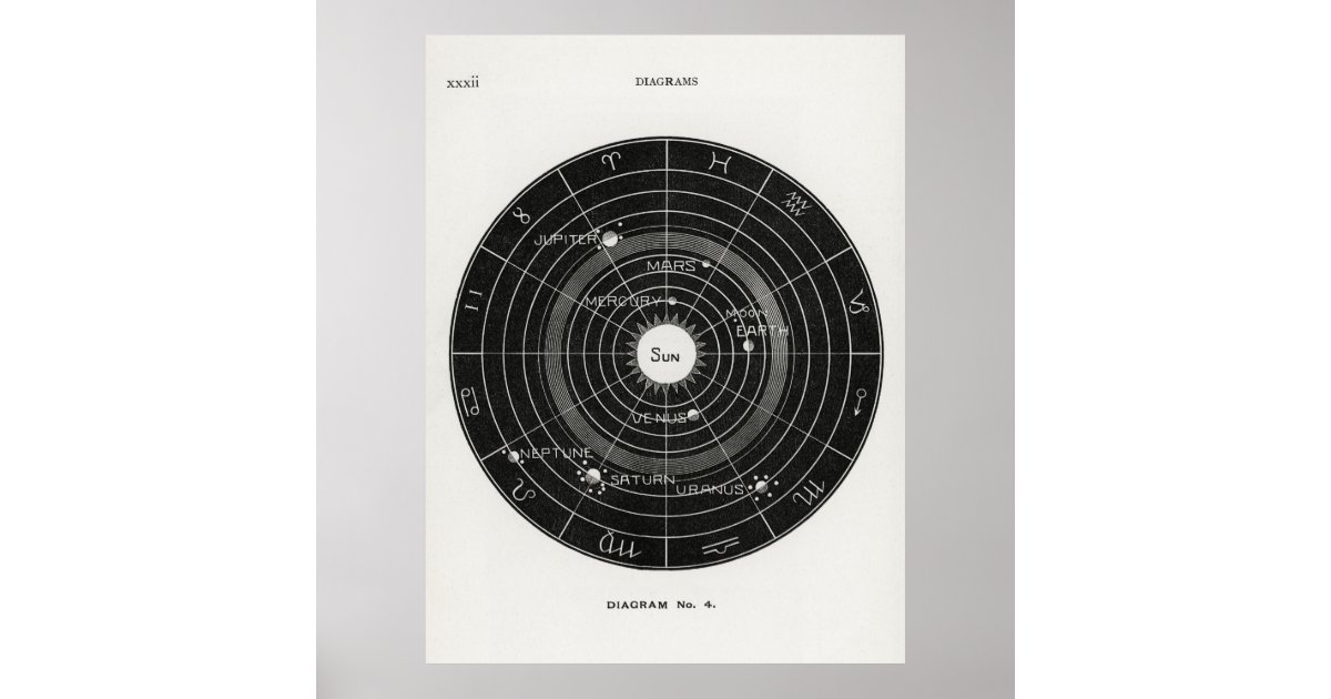 Solar System Poster | Zazzle